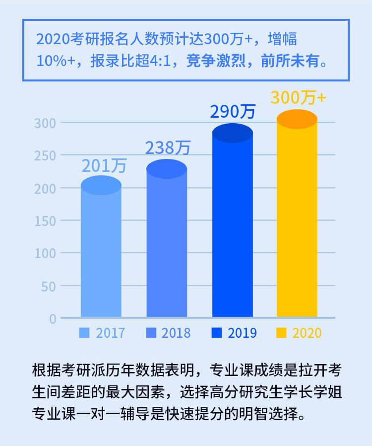 B体育·（sports）官方网站辅导一对一