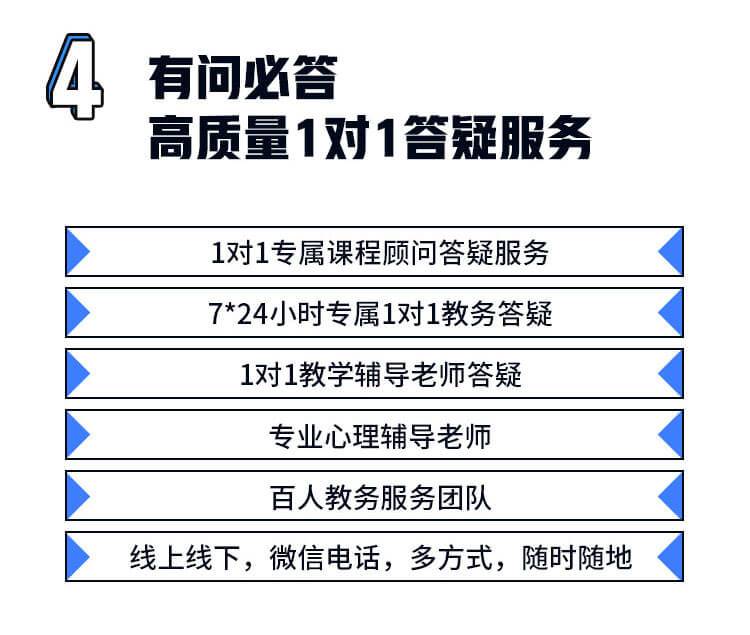  Selection process of postgraduate candidates for postgraduate entrance examination