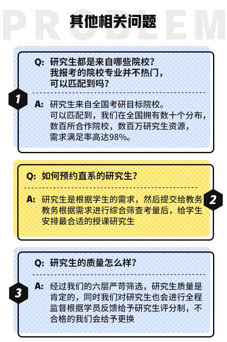  Postgraduate Examination School Postgraduate Examination Tutoring